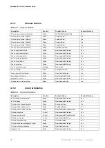 Preview for 80 page of Ericsson SmartEdge 600 Hardware Manual