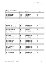 Preview for 81 page of Ericsson SmartEdge 600 Hardware Manual