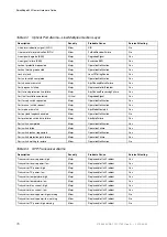 Preview for 84 page of Ericsson SmartEdge 600 Hardware Manual