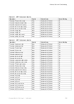 Preview for 85 page of Ericsson SmartEdge 600 Hardware Manual