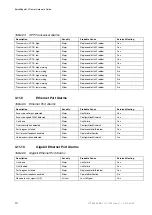 Preview for 86 page of Ericsson SmartEdge 600 Hardware Manual