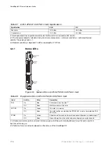 Preview for 122 page of Ericsson SmartEdge 600 Hardware Manual