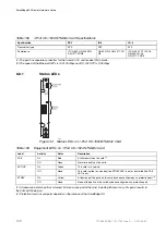 Preview for 136 page of Ericsson SmartEdge 600 Hardware Manual