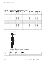 Preview for 154 page of Ericsson SmartEdge 600 Hardware Manual