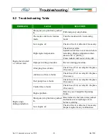 Preview for 67 page of Erin Fingerscreener 206T Operating And Maintenance Manual