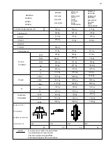 Preview for 18 page of ERLO TC.32 Operation Handbook