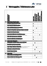 Preview for 3 page of ersa Solder Smart Maintenance Plan