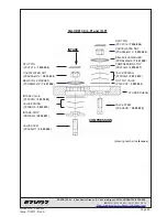 Preview for 29 page of ERVOR G05 Operating And Maintenance Manual