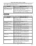 Preview for 47 page of ESA EC720E Owner'S Manual