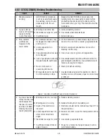 Preview for 43 page of ESAB ET 186i AC/DC Operating Manual