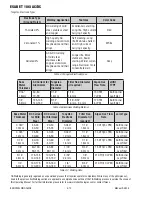 Preview for 46 page of ESAB ET 186i AC/DC Operating Manual