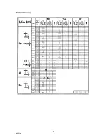 Preview for 10 page of ESAB LKA 180 Instruction Manual