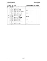 Preview for 19 page of ESAB LKA 180 Instruction Manual