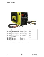 Preview for 22 page of ESAB PowerCut 1300 Instruction Manual