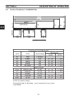 Preview for 26 page of ESAB PowerCut 1600 Service Manual