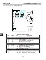 Preview for 96 page of ESAB PowerCut 1600 Service Manual