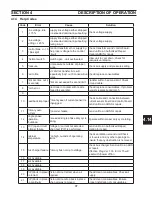 Preview for 97 page of ESAB PowerCut 1600 Service Manual