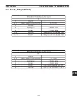 Preview for 103 page of ESAB PowerCut 1600 Service Manual