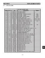 Preview for 145 page of ESAB PowerCut 1600 Service Manual