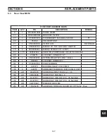 Preview for 147 page of ESAB PowerCut 1600 Service Manual