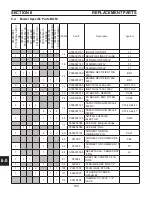 Preview for 150 page of ESAB PowerCut 1600 Service Manual