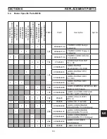 Preview for 151 page of ESAB PowerCut 1600 Service Manual