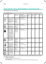 Preview for 22 page of Esatto EDW7CS User Manual