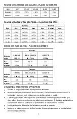 Preview for 21 page of Escali BF180 Product Manual