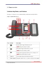 Preview for 10 page of Escene ES620 User Manual