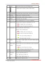 Preview for 10 page of Escene SayHi 410 Series User Manual