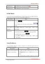 Preview for 18 page of Escene SayHi 410 Series User Manual