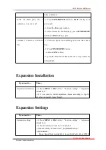 Preview for 19 page of Escene SayHi 410 Series User Manual