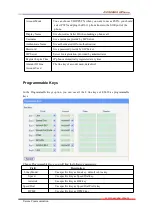 Preview for 34 page of Escene SayHi 410 Series User Manual