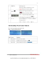 Preview for 10 page of Escene SayHi CC800 User Manual