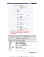 Preview for 30 page of Escene SayHi CC800 User Manual