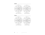 Preview for 42 page of ESCO Technologies ETS-Lindgren 3147 User Manual