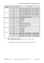 Preview for 15 page of ESD electronic VME-PMC-CADDY Hardware Manual