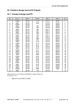 Preview for 25 page of ESD electronic VME-PMC-CADDY Hardware Manual