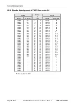 Preview for 28 page of ESD electronic VME-PMC-CADDY Hardware Manual