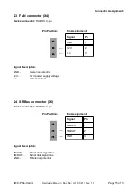 Preview for 15 page of ESD AMC-PCIe-Carrier Hardware Manual