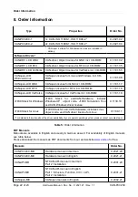 Preview for 22 page of ESD C.2021.02 Hardware Manual