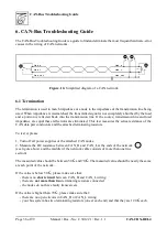 Preview for 36 page of ESD C.3012.02 Manual