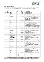 Preview for 71 page of esera automation 1-Wire Controller 2 Programming Manual