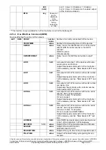 Preview for 72 page of esera automation 1-Wire Controller 2 Programming Manual