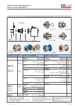 Preview for 7 page of ESK Schultze ERM2 Installation And Operating Instructions Manual