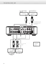 Preview for 8 page of Esoteric Grandioso C1X Owner'S Manual