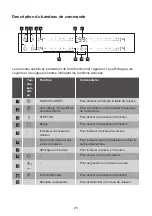 Preview for 25 page of essentiel b ETVI4B3 Manual