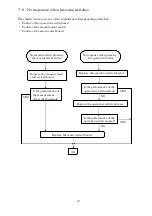 Preview for 21 page of Essilor AKR 750 Maintenance Manual