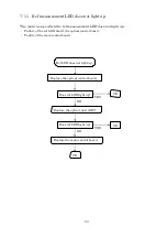 Preview for 23 page of Essilor AKR 750 Maintenance Manual