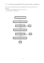 Preview for 27 page of Essilor AKR 750 Maintenance Manual